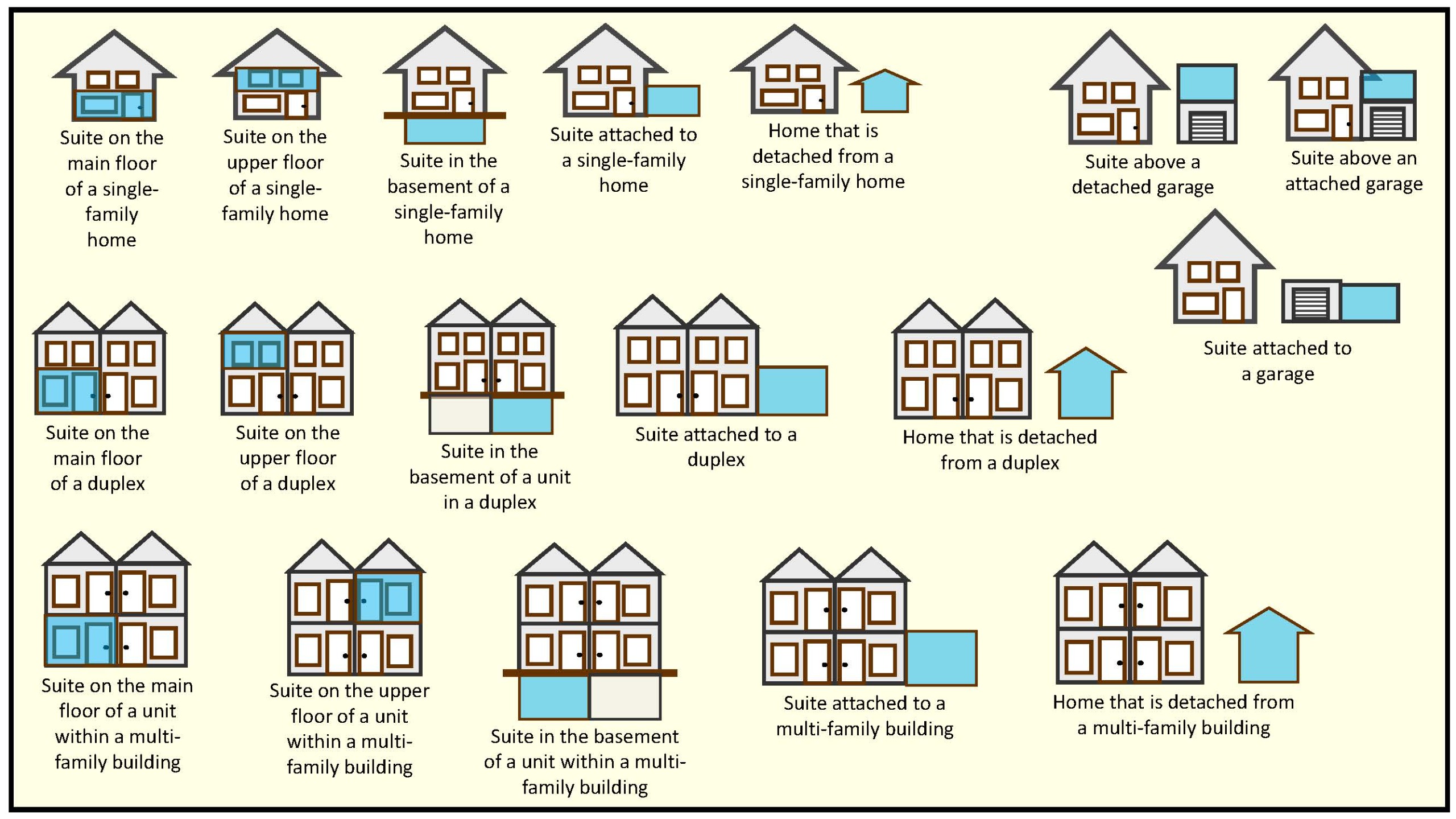 Examples of Accessory Dwelling Units